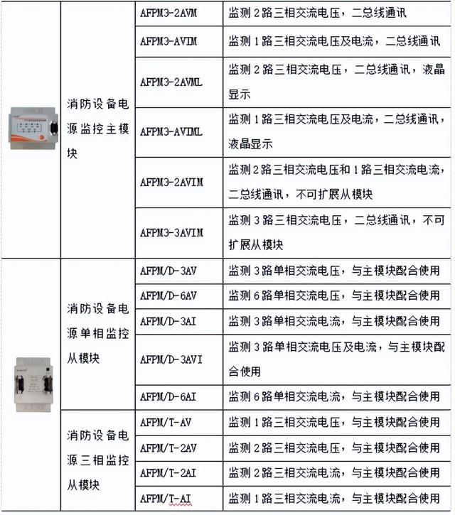 消防电源监控系统，消防电源监控系统是什么（消防设备电源监控系统在民用建筑中的设计应用）