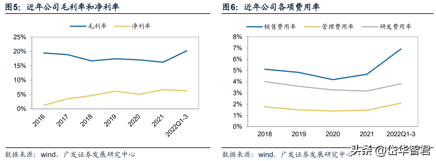 徐州重工（工程机械龙头）