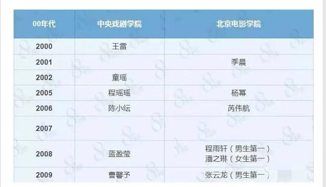 李庚希在哪上大学，李庚希哪个大学毕业的（低情商边程北电第一,李庚希落榜没读大学,艺考后鲜肉小花命运如何）