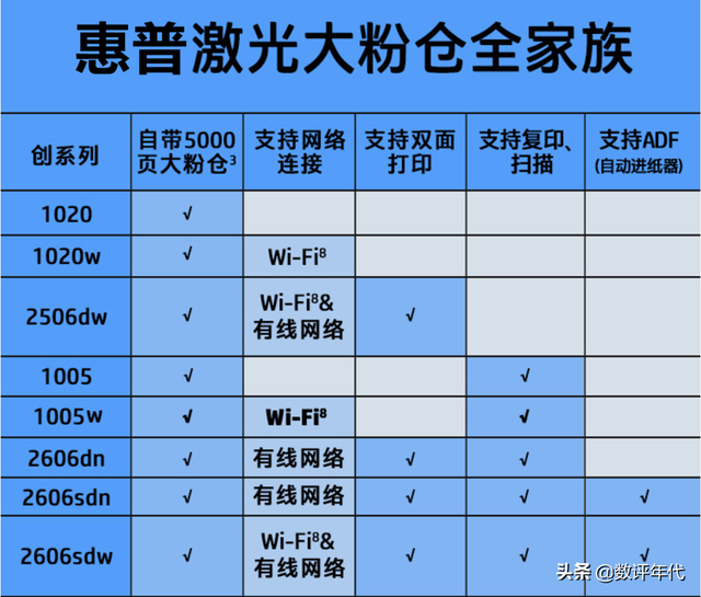 惠普打印机怎么设置无线打印功能，不知道惠普1005打印机怎么连接wifi