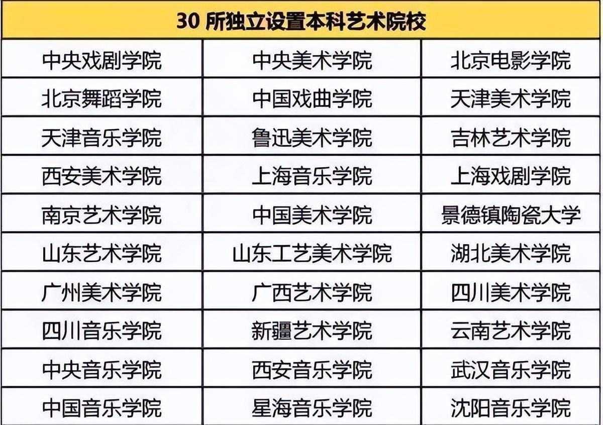 2021艺术生本科录取分数线（重磅来袭）
