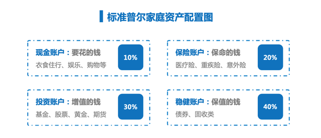 怎样自学理财，自学理财16个方法？