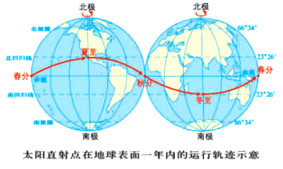 最高级的变化规则，最高级的变化规则口诀（高考地理——地球公转）
