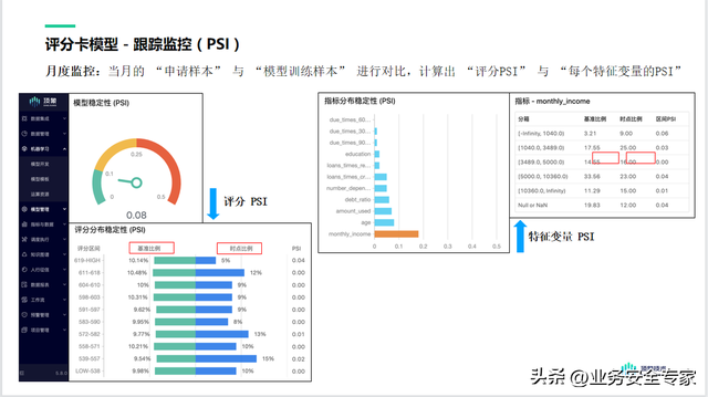 支付分怎么开通借款，微信分付如何开通借款（关于信贷评分卡模型）