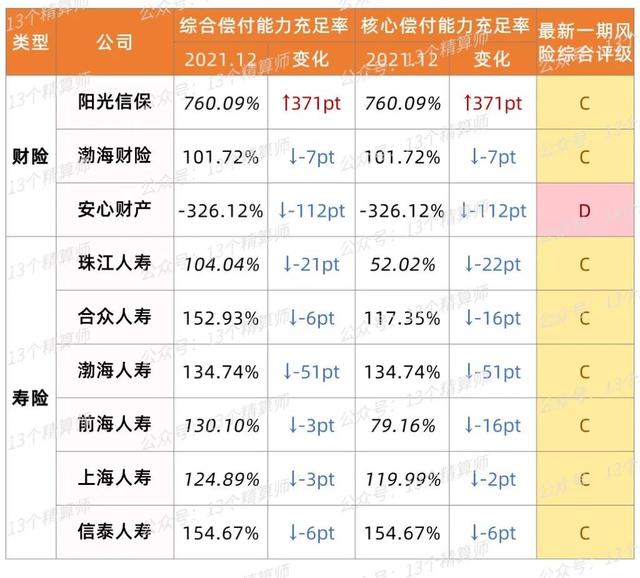 偿付能力（2021年四季度保险公司偿付能力排行榜）