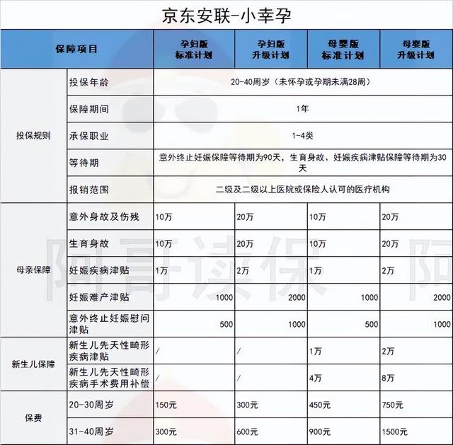 孕妇险有必要买吗，孕妇可以买孕妇险吗（2款专门给孕妇买的保险对比）