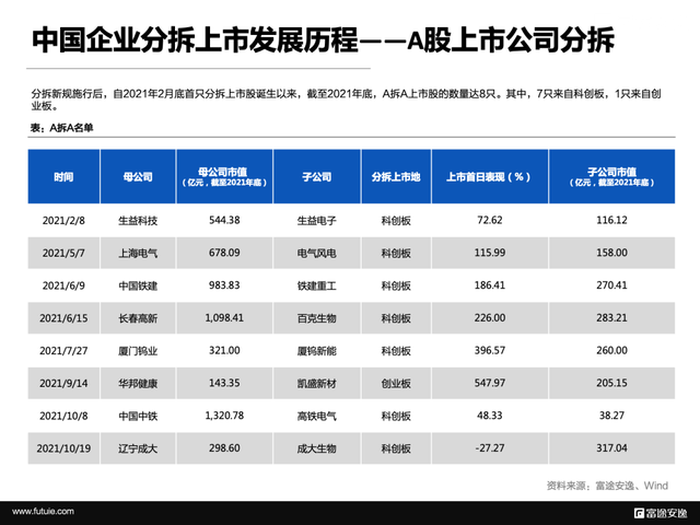 A股上市什么意思，a股ipo上市是什么意思（境外上市微报告：读懂分拆上市）