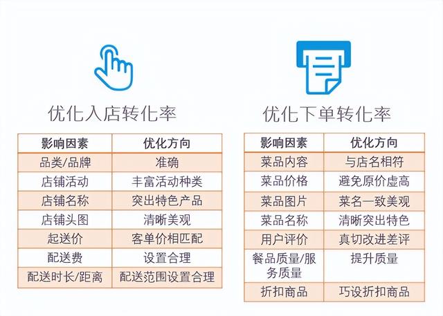 怎样用美团外卖点外卖，怎么在美团外卖点外卖（点金如何花钱更少、效果更好）
