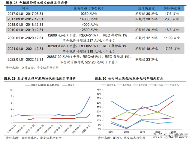 氧化铈抛光粉用于什么方面的，氧化铈抛光粉用于什么方面的工艺（供需重塑稀土龙头乘风而起）
