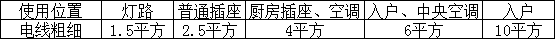 红色线是火线还是零线，红线是火线还是零线（你也能搞定插座的位置）