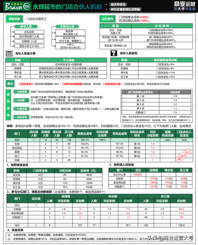 连锁经营案例，连锁经营案例永和豆浆的成功案例（8千字、5大案例、50页干货图片）