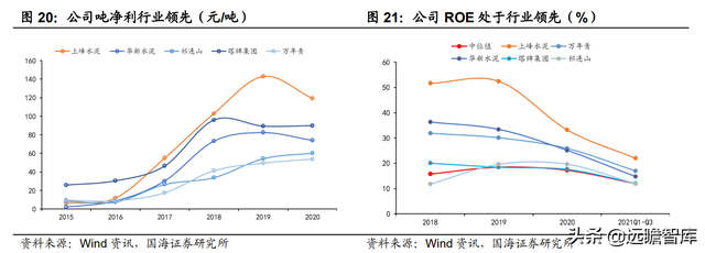 上峰水泥股票（地区龙头兼具成长和弹性）