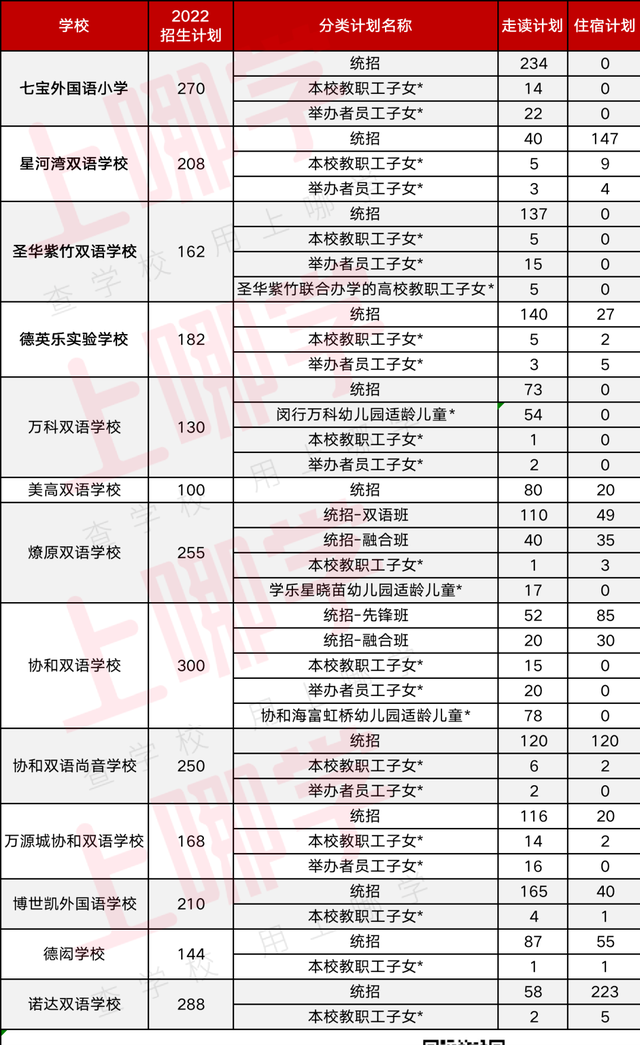 闵行区实验小学，上海闵行区公办小学排名榜（上海这所12年一贯制公办学校完成封顶）