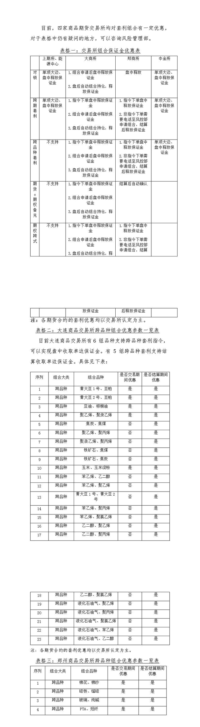 履约保证金的比例，保证金比例（<附最新各品种一手保证金与套利优惠表>）