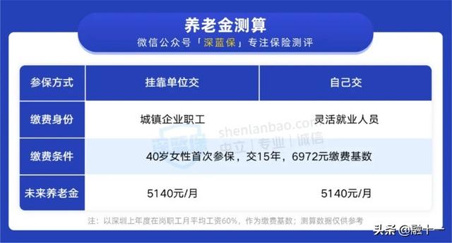 公司买车和个人买车哪个合算，公司名义买100万的车能省多少（挂靠公司交，到底哪个更划算）