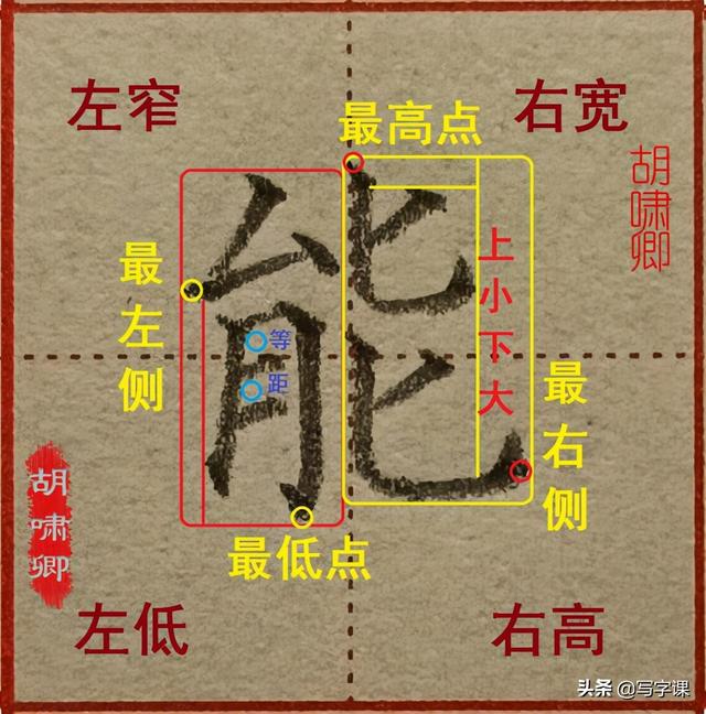 心字笔画顺序，心的笔画是什么（图解结构、技法总结）
