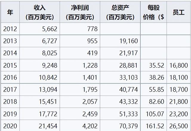 paypal支付宝，paypal与支付宝的对比研究（进入中国市场后能取代支付宝、微信吗）