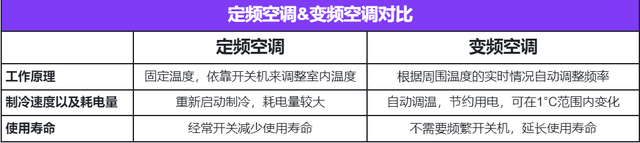 海尔空调10年保修从哪年开始，海尔空调保修期是几年（新房装修，空调怎么选）