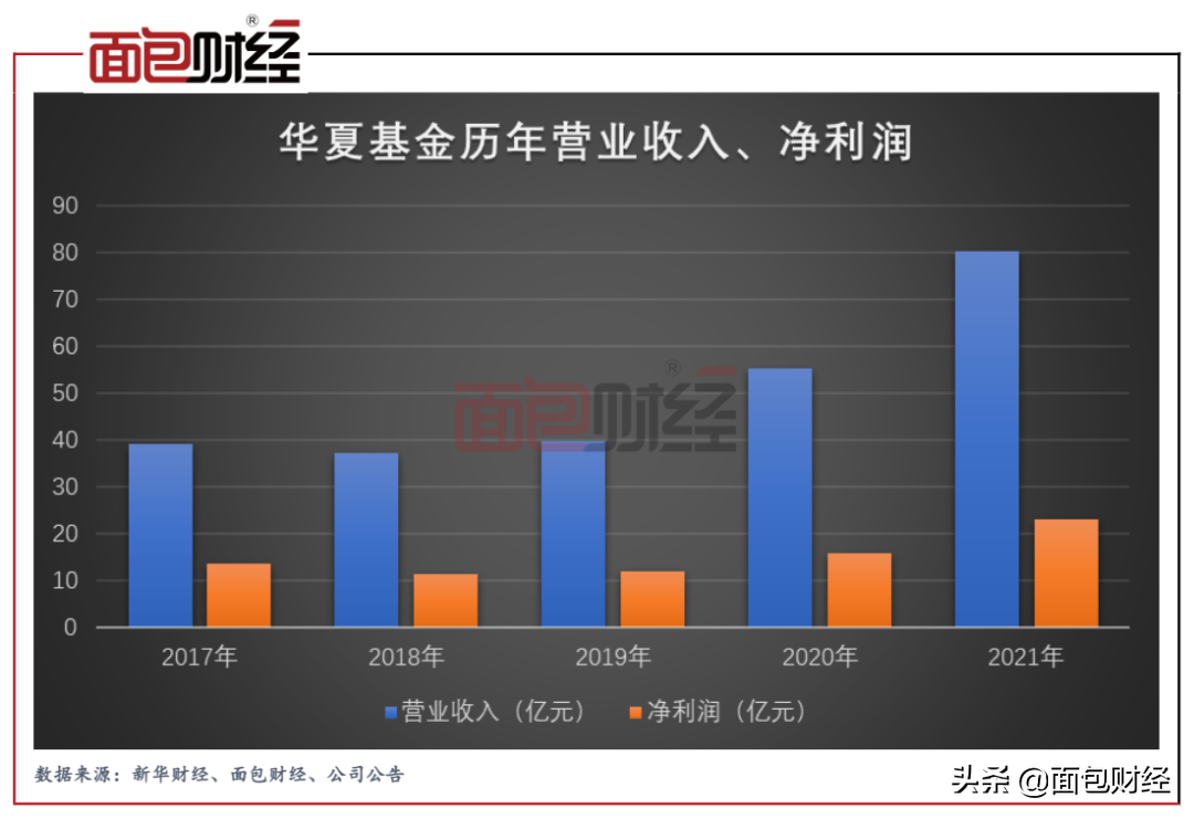 华夏基金公司怎么样（QDII）