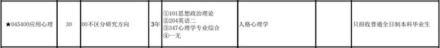 考研中医b区院校，考研对应的B区80所院校名单（最全心理学院校介绍）