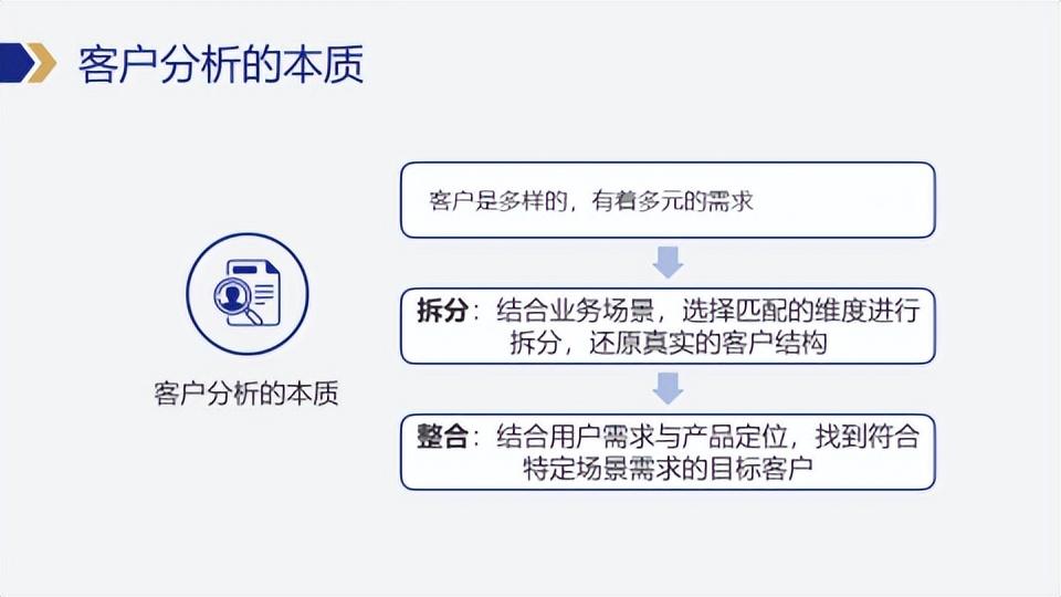 目标客户分析()