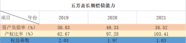 流动比率反映了企业的什么能力，流动比率计算公式（这家企业一定要注意）