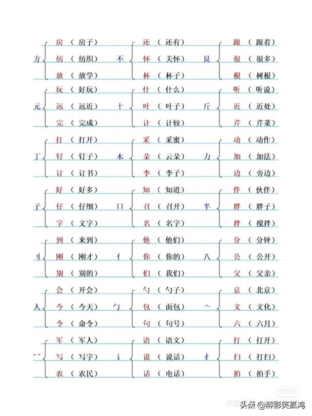 也加偏旁组词，也加偏旁组词二年级（一年级语文下册加偏旁组新字再组词）