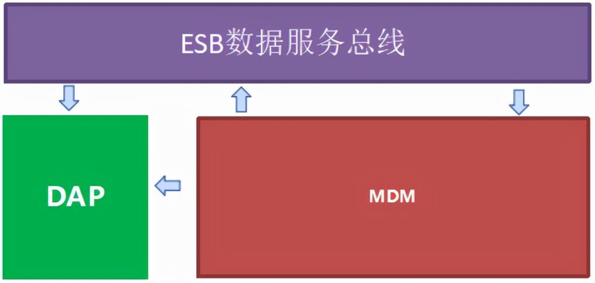 产品组合有哪些（公司产品组合模式思考）