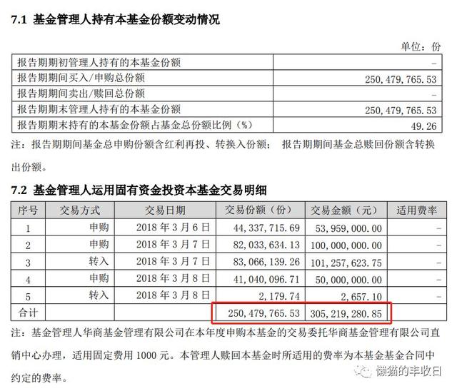 基金贖回不是自己的全部金額嗎可以嗎，基金贖回不是自己的全部金額嗎-？