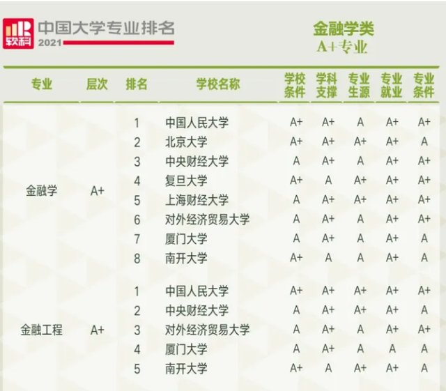 清华大学最好的专业，清华大学最牛专业有哪些（12所国内“顶级名校”王牌专业推荐）