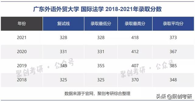 广外研究生值得读吗，广外研究生值得读吗_广外英语研究生值得读吗_广外读研究生学费（广东外语外贸大学国际法学考研分析）