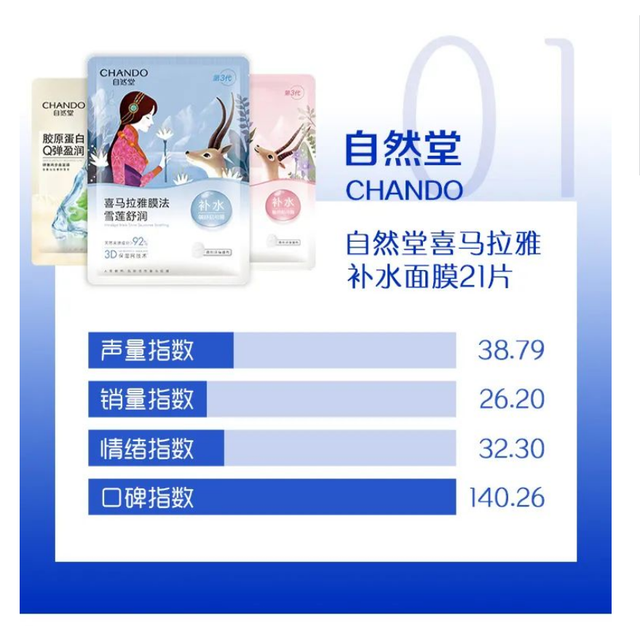 小迷糊的面膜效果怎么样，小迷糊面膜怎么样（夏日必囤的补水保湿面膜）