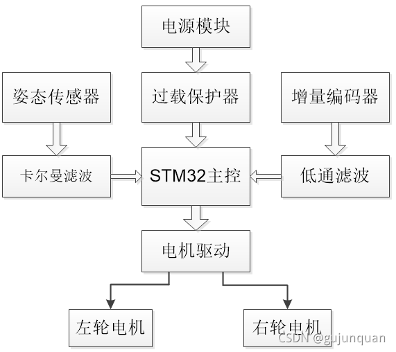 杯水主义是什么意思，杯水主义的政客（双轮载人平衡车设计完整教程）