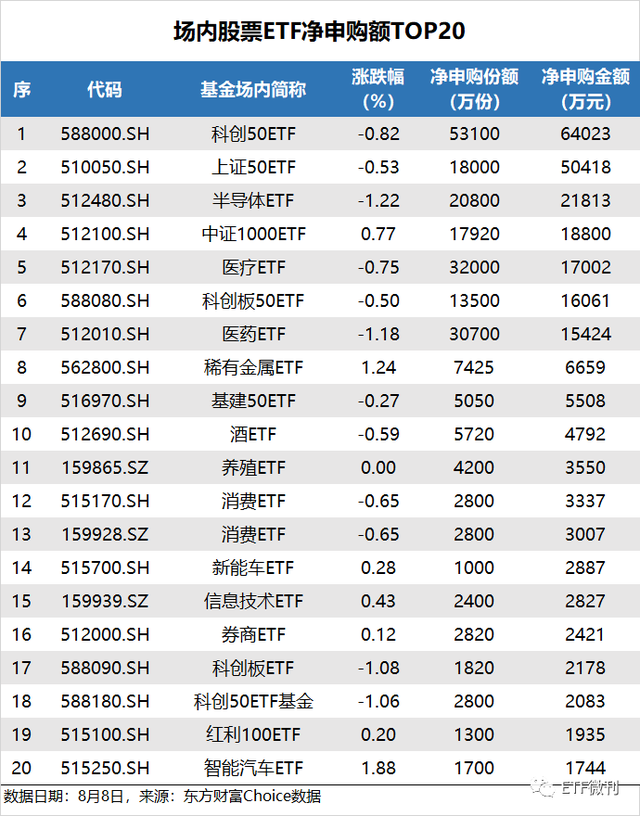 科创50588000图片