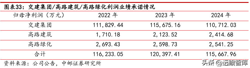 路桥建设（焕发新机）