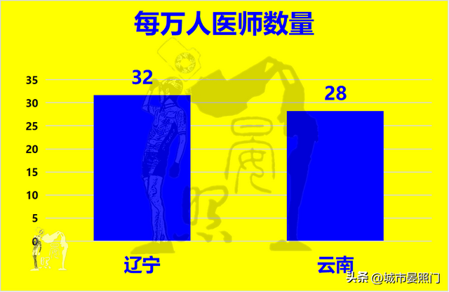 云南人均gdp，云南省各县人均gdp排名（综合实力却以18：7完胜云南）
