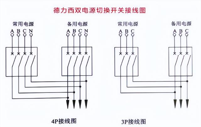 双电源自动转换开关怎么接线，双电源开关怎么接（双电源转换开关接线图）