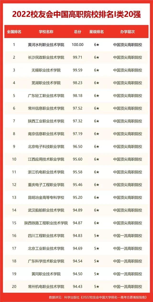 全国职业学校排名(四川最好的职业技术学校)插图(2)