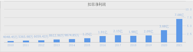 A股芯片龙头股（可能就是这4只“汽车芯片”绩优股）