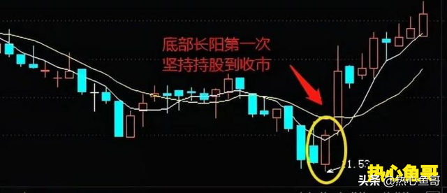 期货实战交易技巧和口诀，牢记五个买卖点口诀：“尾盘买