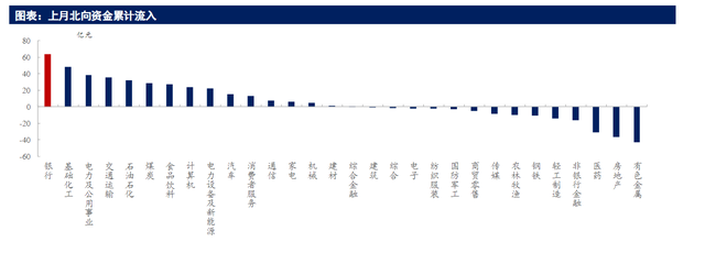 北向资金流入意味着什么，炒股怎样知道主力已经跑了（北向资金为什么强势流入）