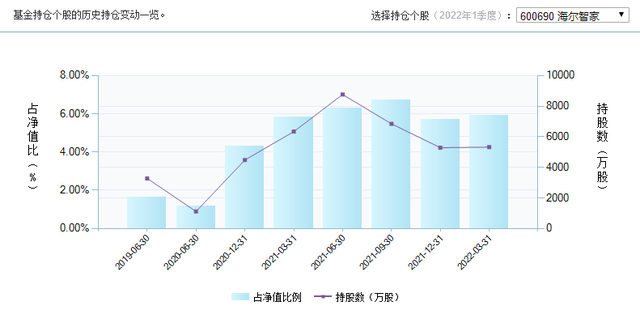 什么基金可以隨時贖回不虧本金，什么基金可以隨時贖回不虧本金的？