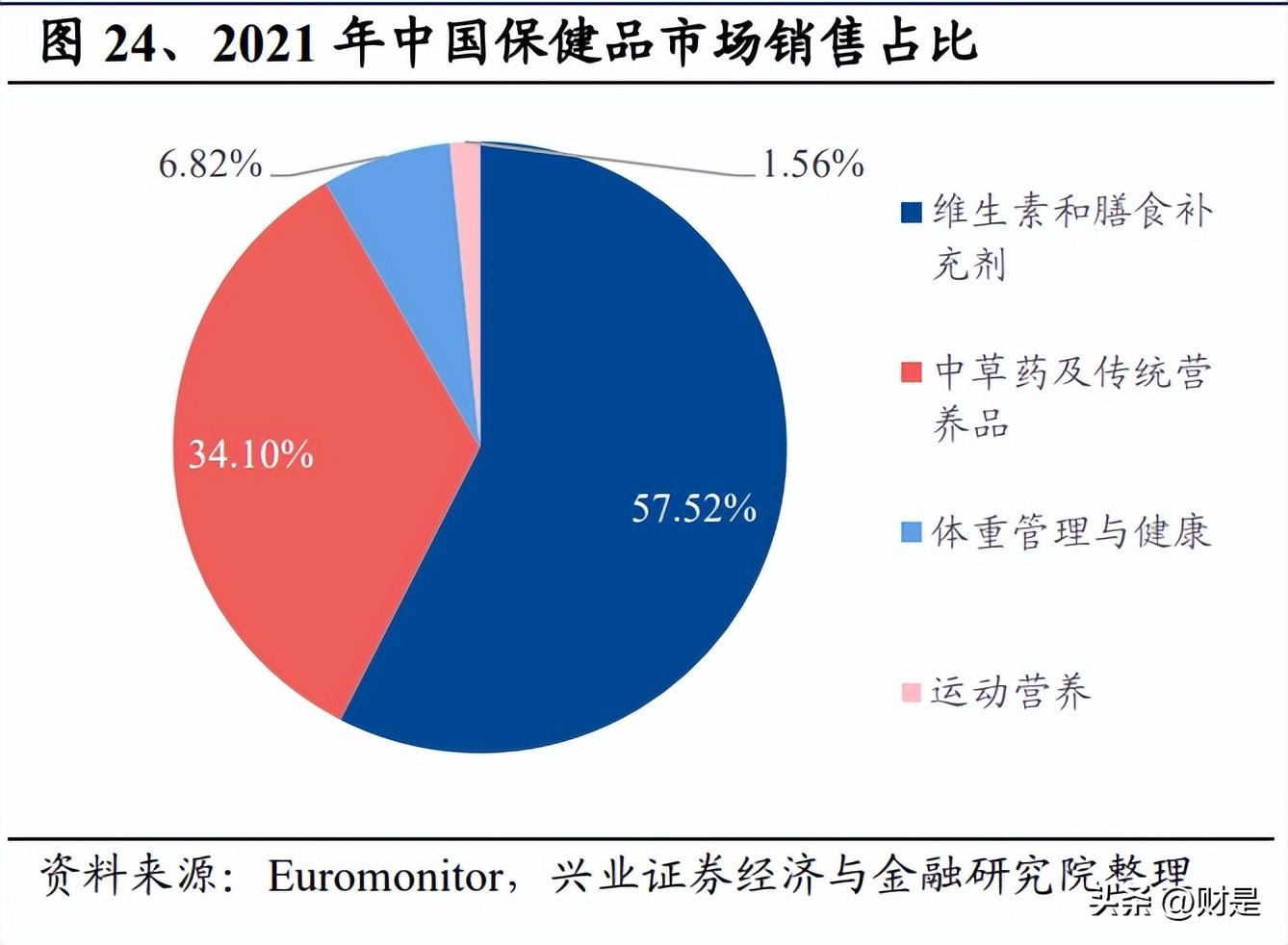 仙乐制药（仙乐健康研究报告）