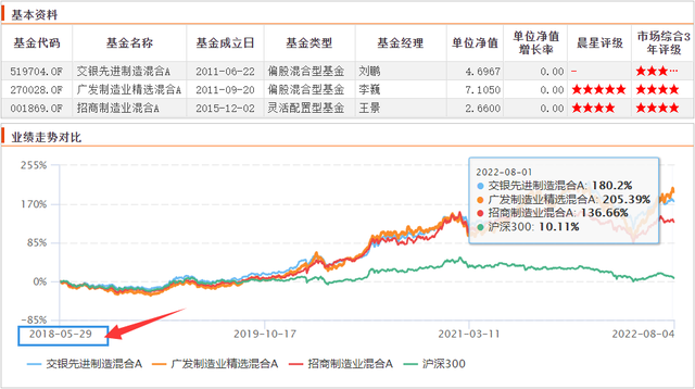 推薦基金知乎，基金知乎話題？