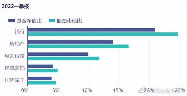 基金经理“十年十人”榜