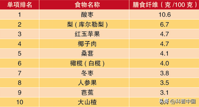 籼米的功效与作用，籼米的功效与作用及营养价值（增强体质的10大蔬果、蛋白、谷物）