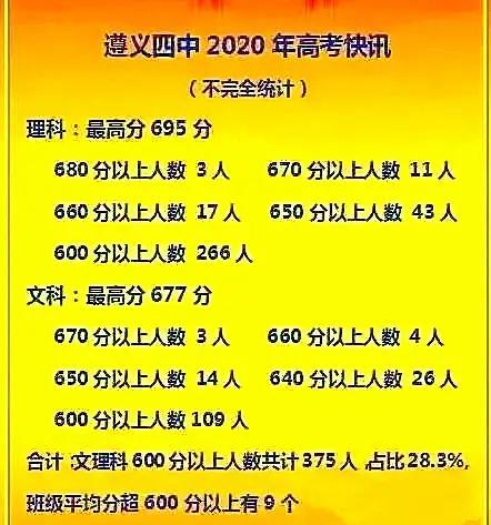遵义市第四中学，遵义四中录取分数线2022（是学子们读书的好地方）