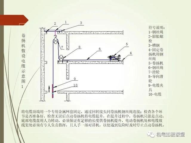 材料标准解析，材料标准号及材质大全（建筑电气材料验收标准及细部做法）