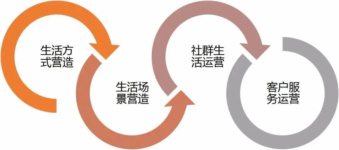 社区运营方案解析（运营好社区的3个要点一览）