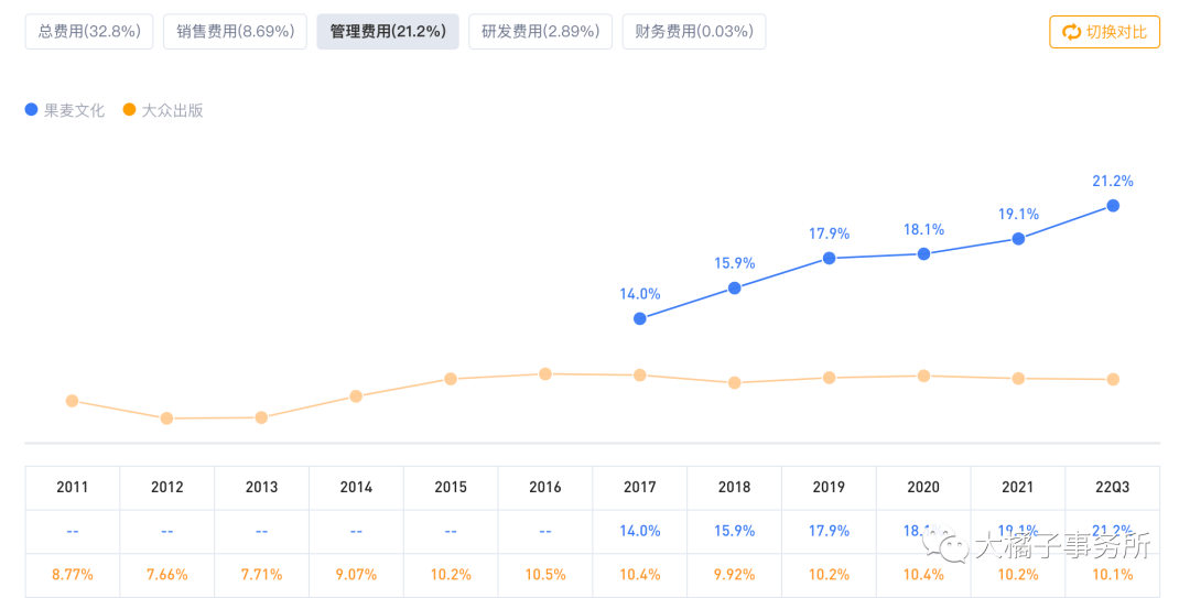 果麦文化（小白学价值投资系列）